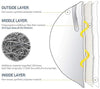 Carton of 240 N95 Masks:  NIOSH- Makrite - 9500 | SteriPro Canada PPE Store.