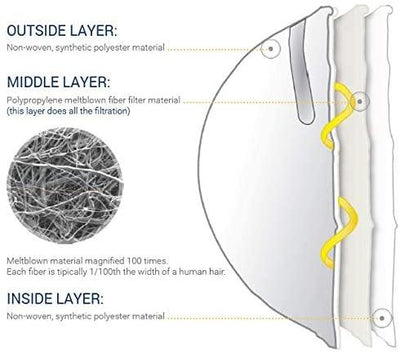 Carton of 240 N95 Masks:  NIOSH- Makrite - 9500 | SteriPro Canada PPE Store.