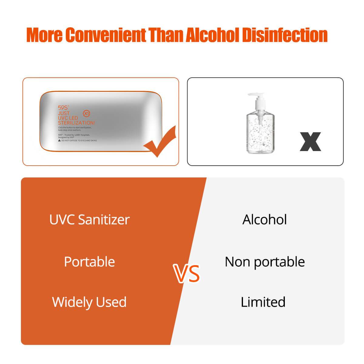 59S LED Cell Phone Sterilizer | SteriPro Canada PPE Store.